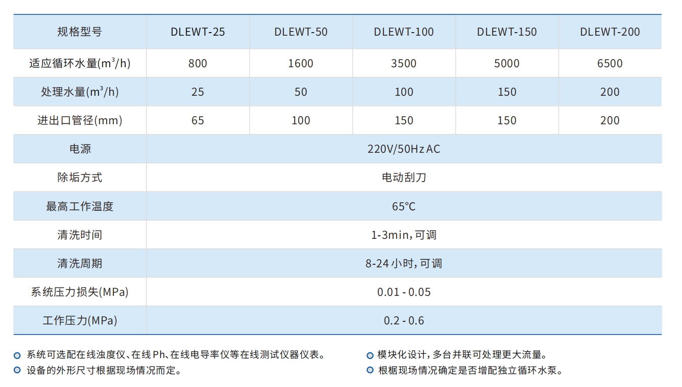 電化學水處理技術參數